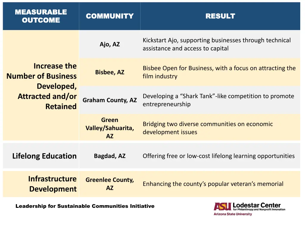 measurable measurable outcome outcome