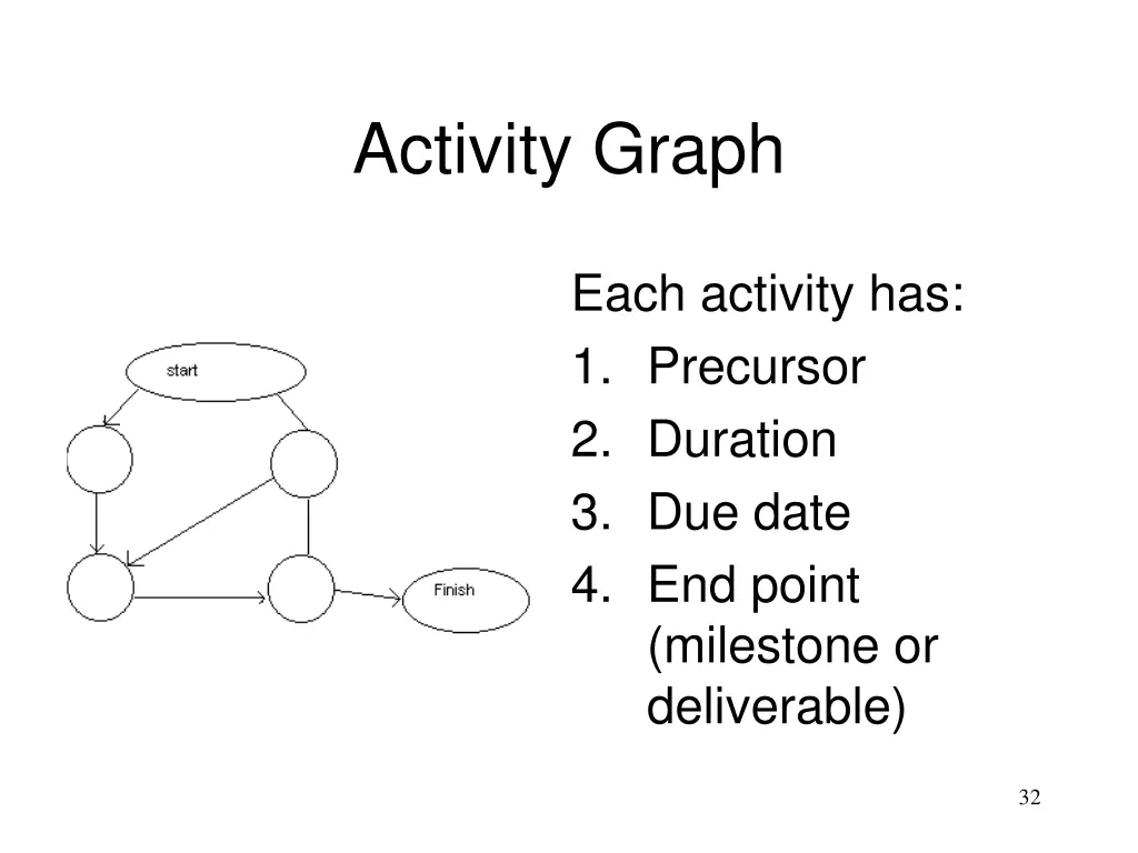 activity graph