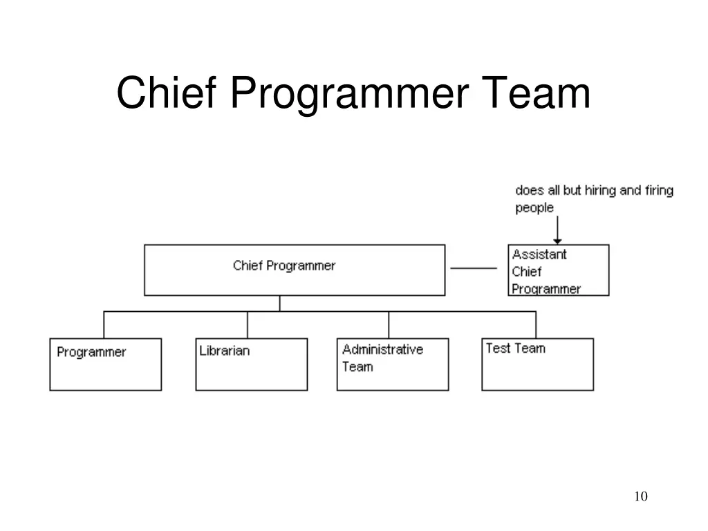 chief programmer team