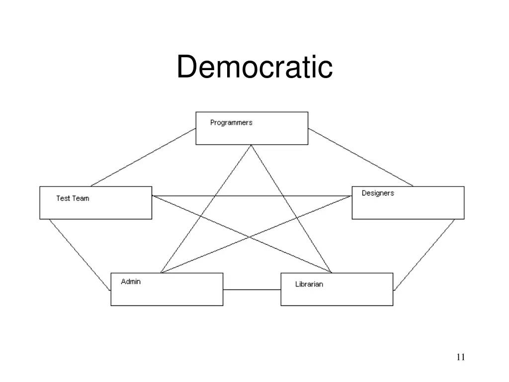democratic