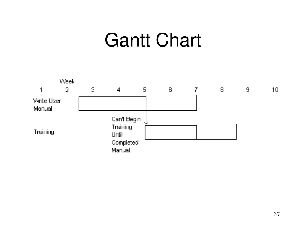 gantt chart