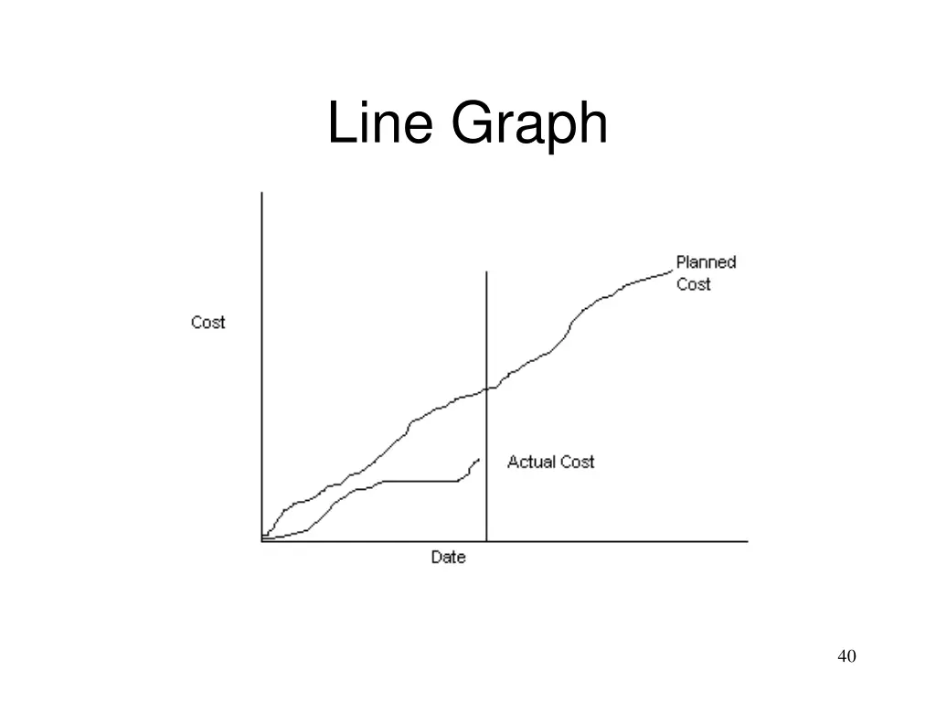 line graph