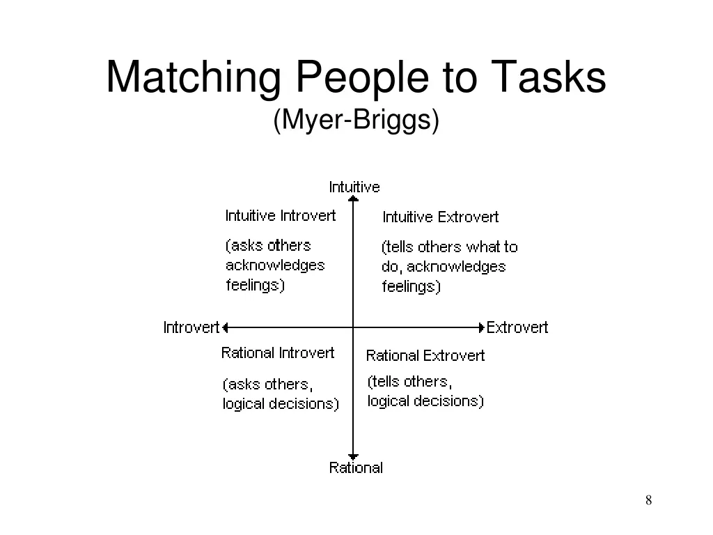 matching people to tasks myer briggs