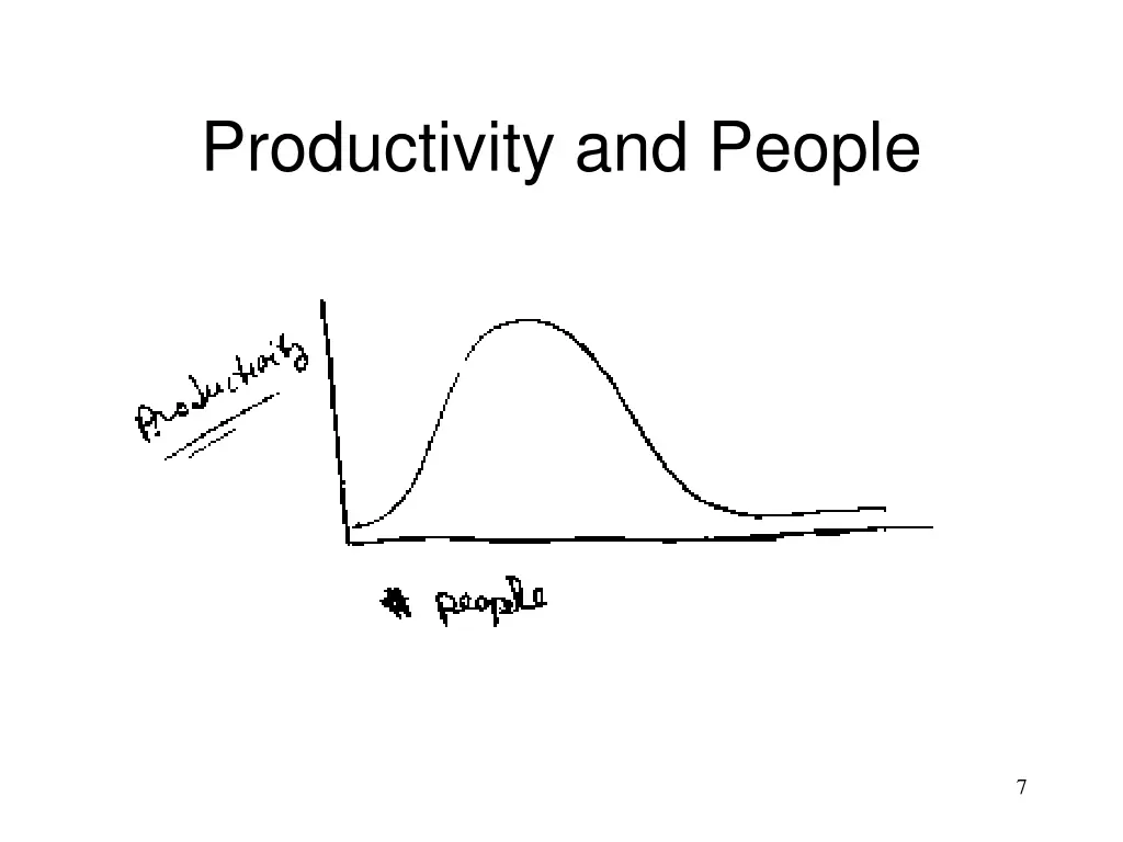 productivity and people
