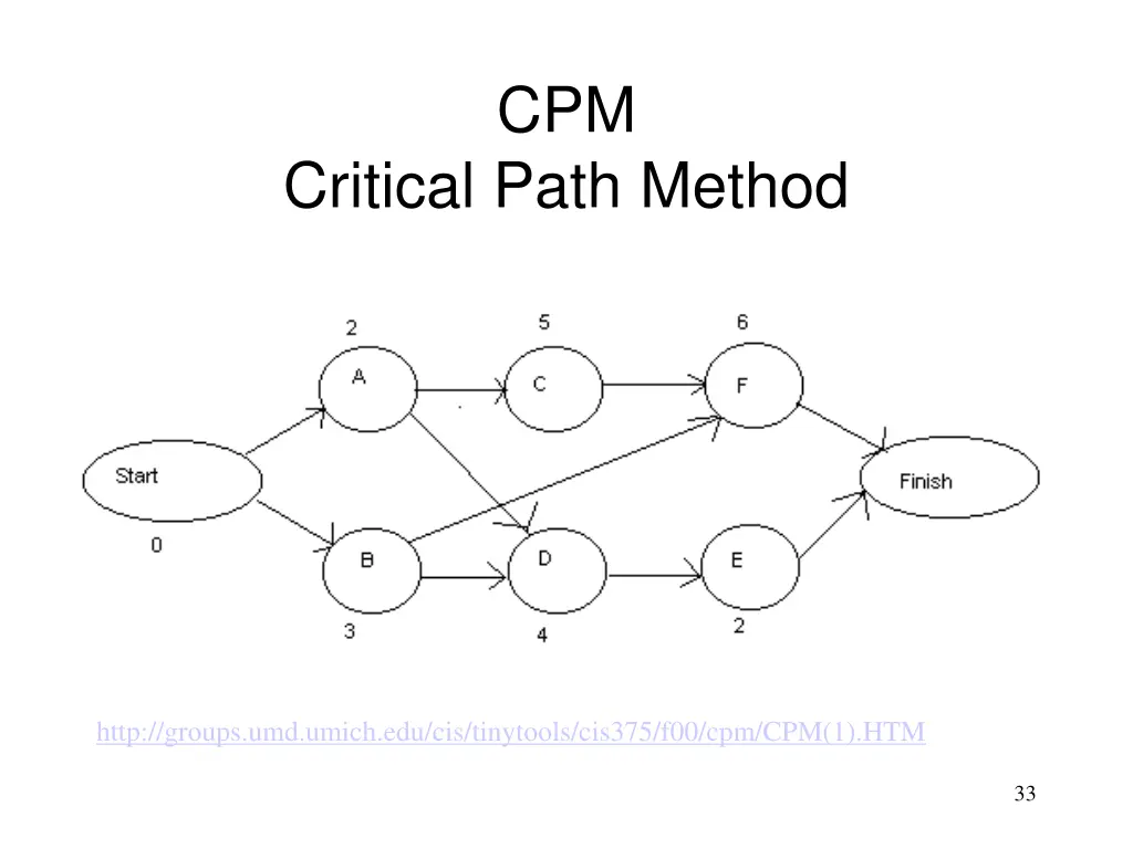 slide33