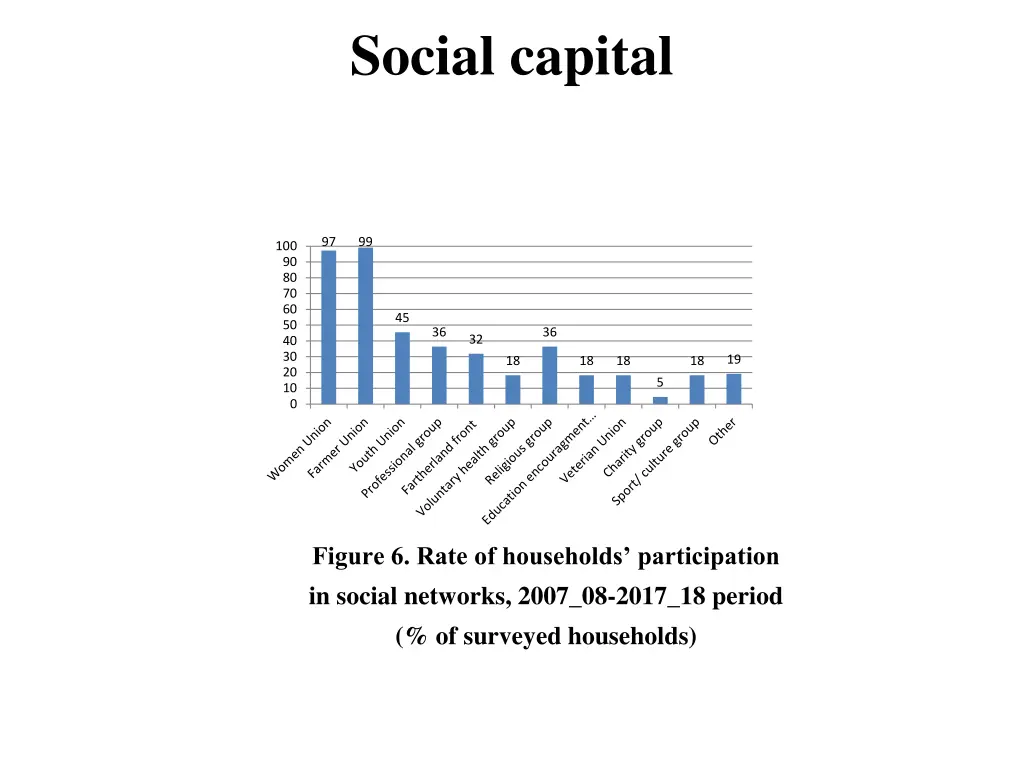 social capital