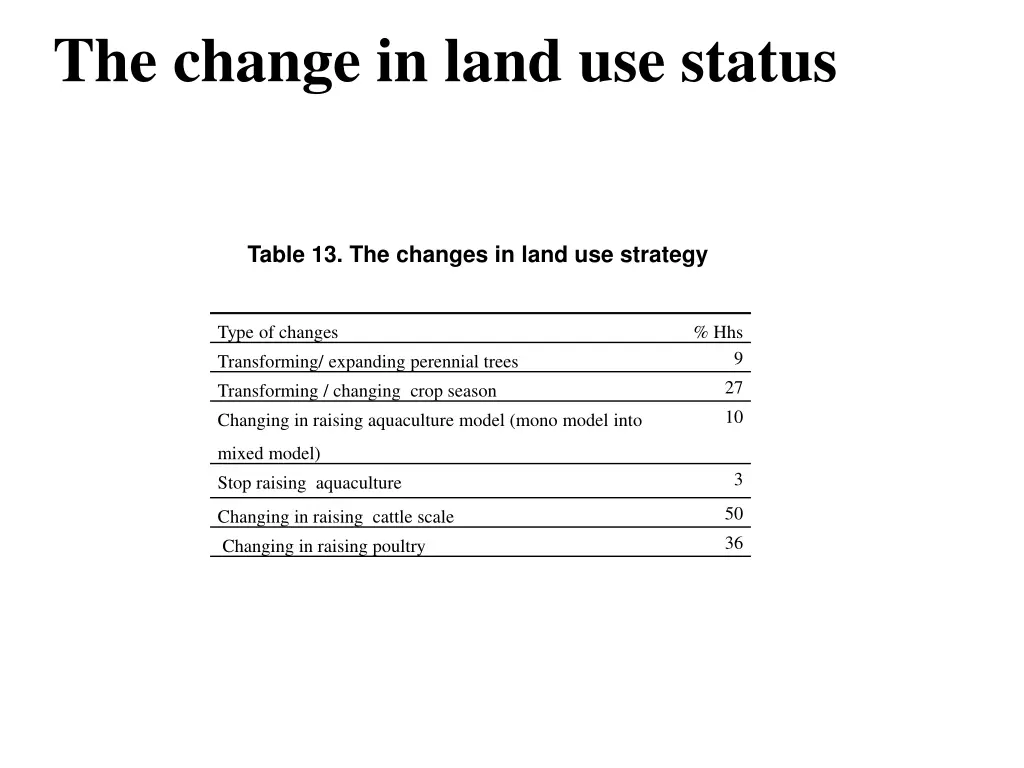 the change in land use status 3