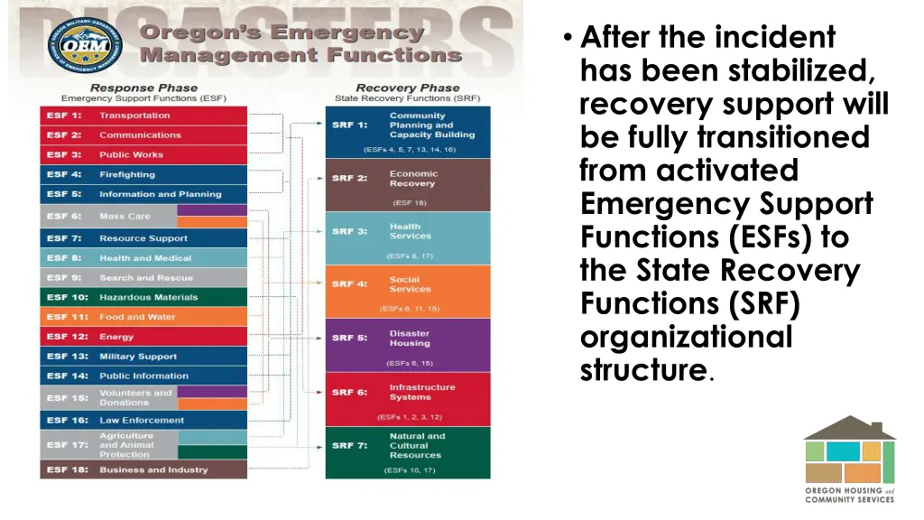 after the incident has been stabilized recovery