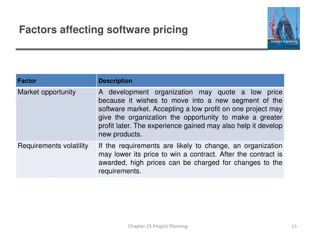 factors affecting software pricing 1