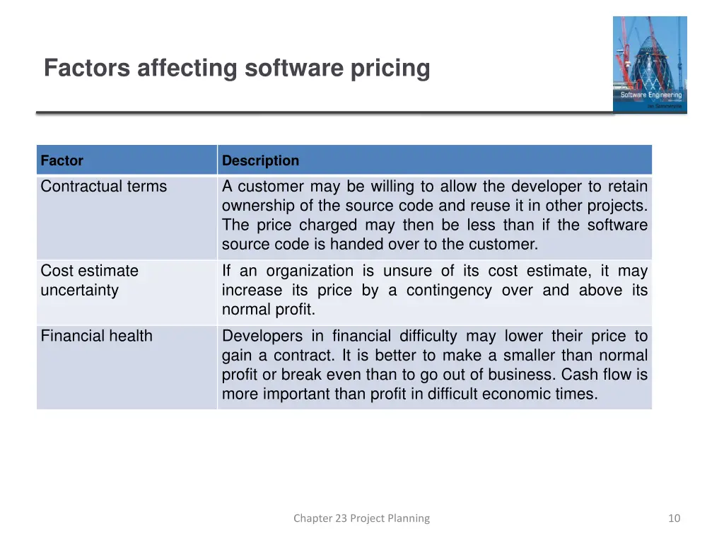 factors affecting software pricing
