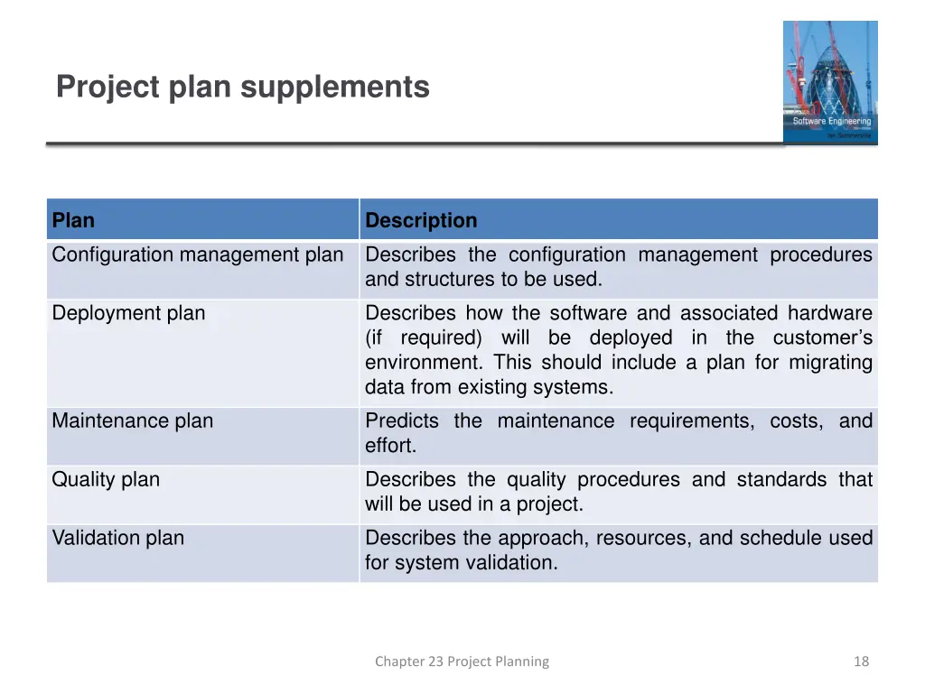 project plan supplements