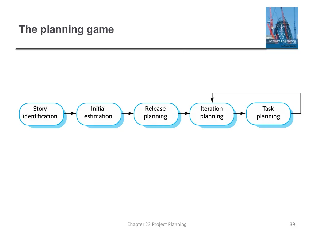 the planning game