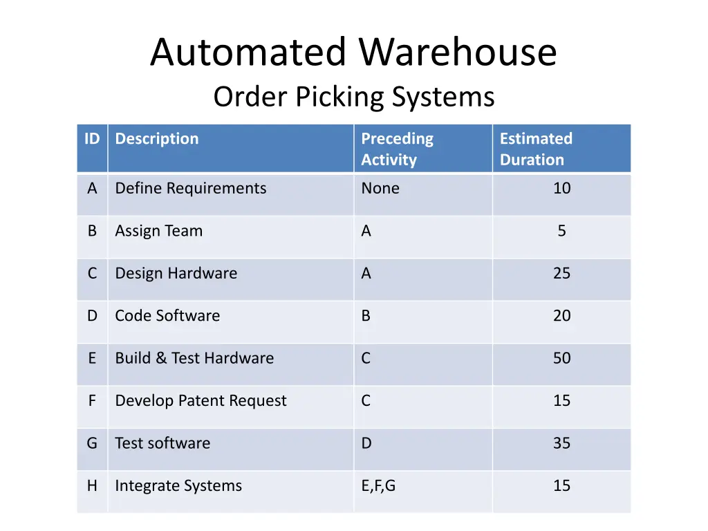 automated warehouse order picking systems
