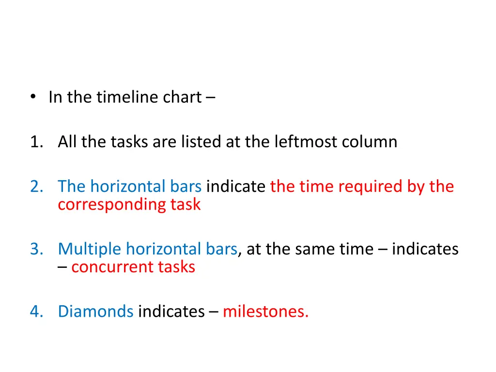 in the timeline chart