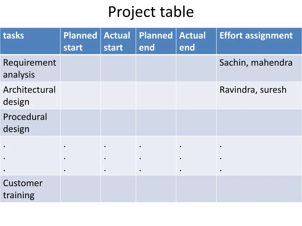 project table