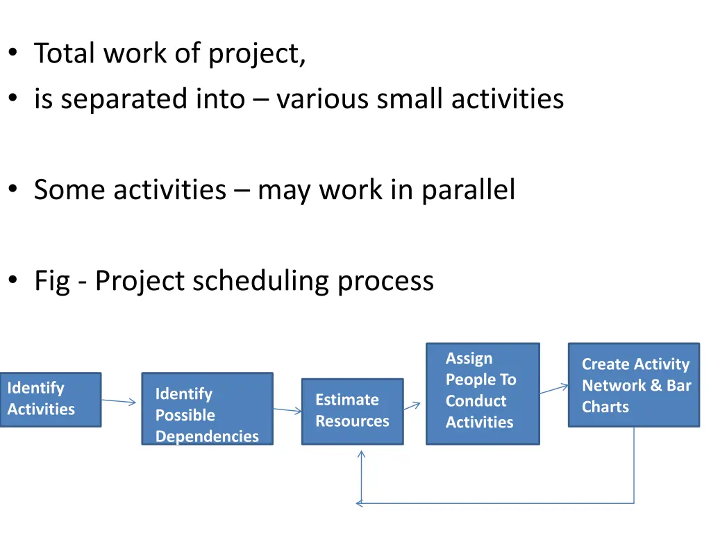 total work of project is separated into various