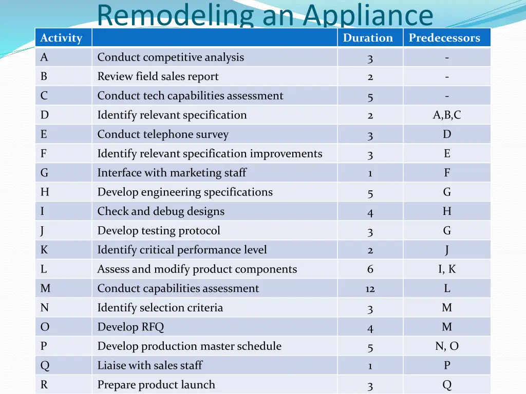 remodeling an appliance