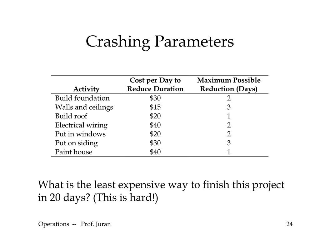 crashing parameters