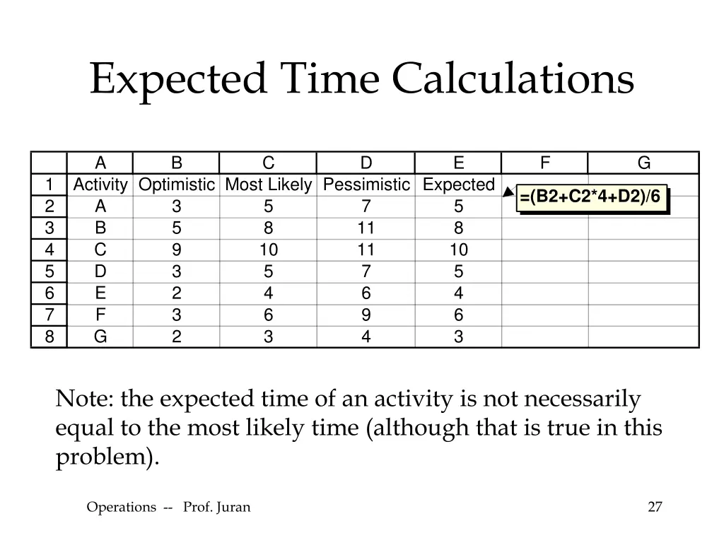 expected time calculations 1