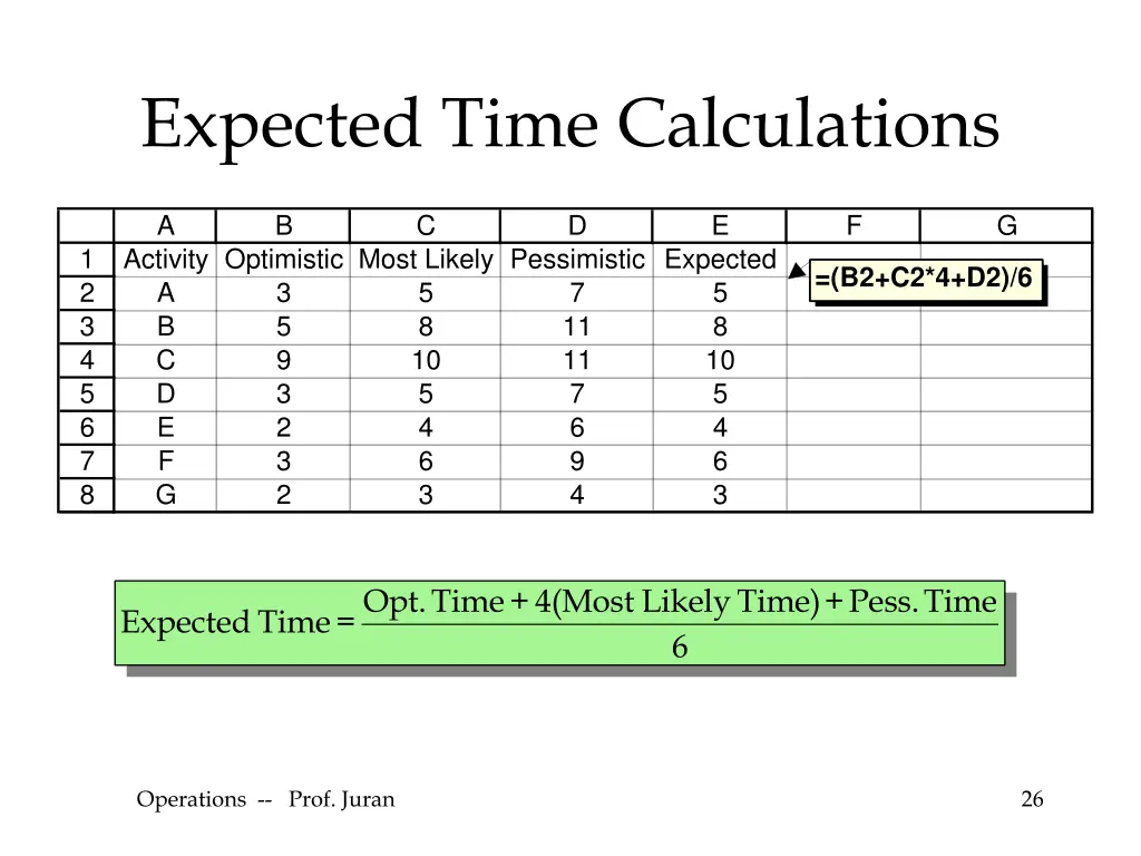 expected time calculations
