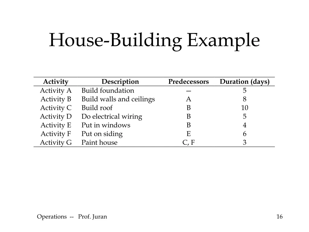 house building example