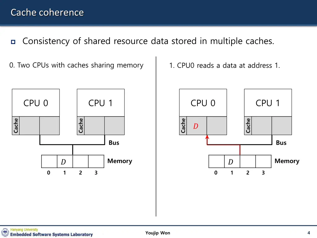 cache coherence
