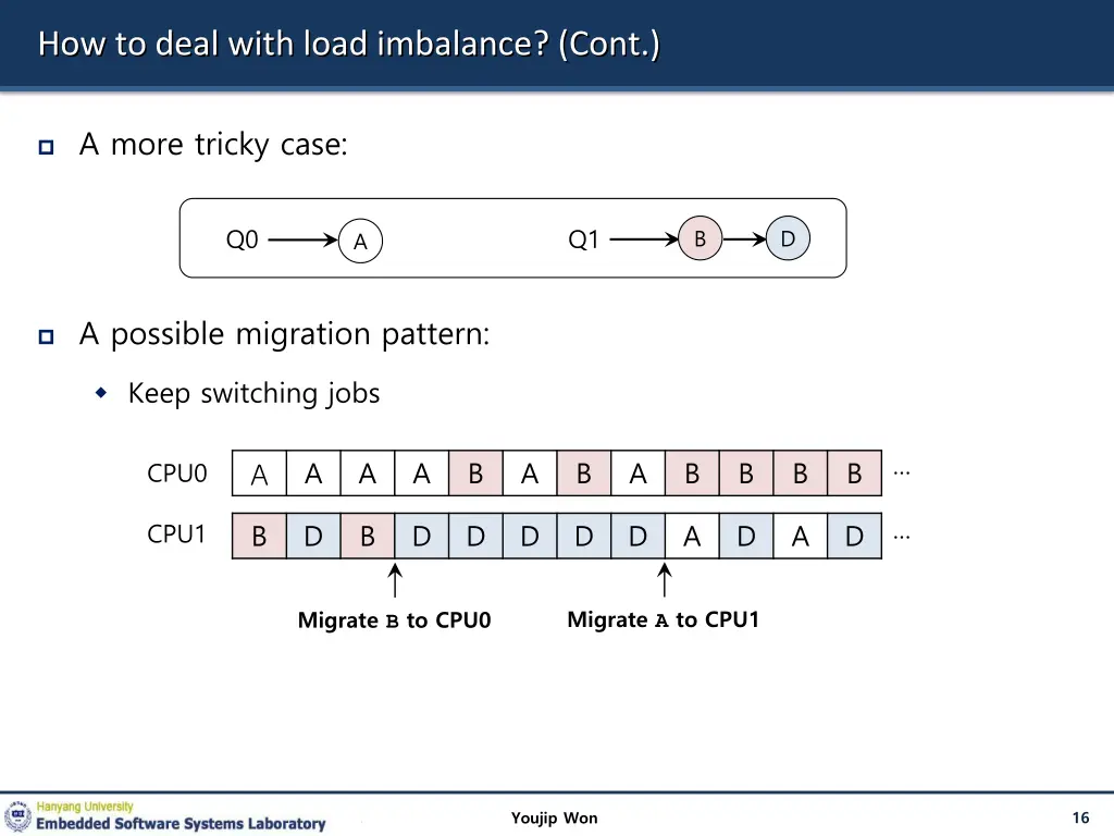 how to deal with load imbalance cont