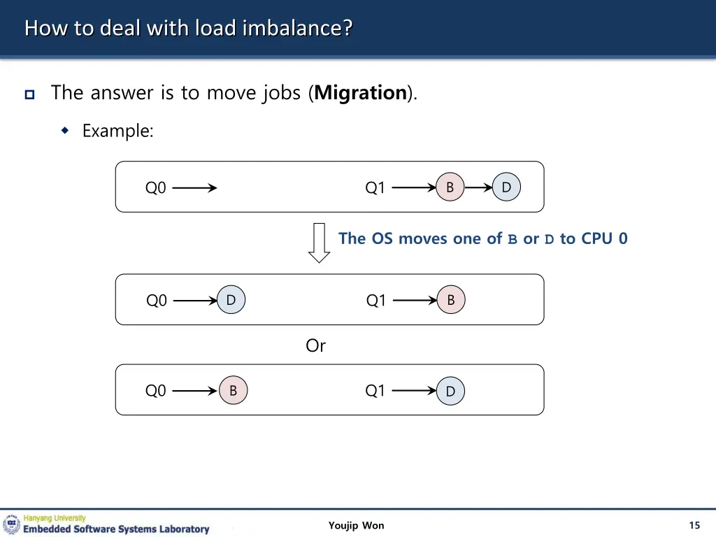 how to deal with load imbalance