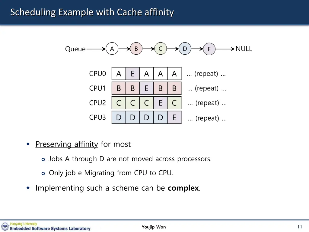 scheduling example with cache affinity