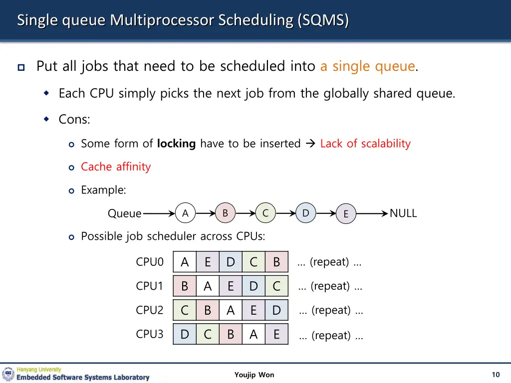 single queue multiprocessor scheduling sqms