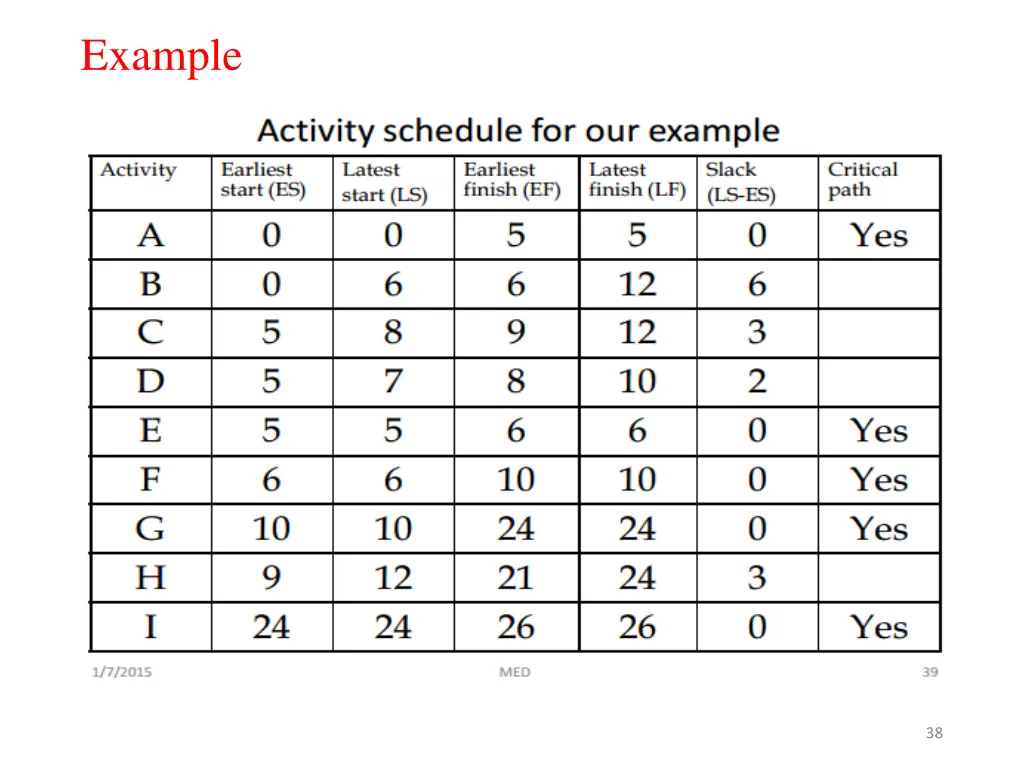 example