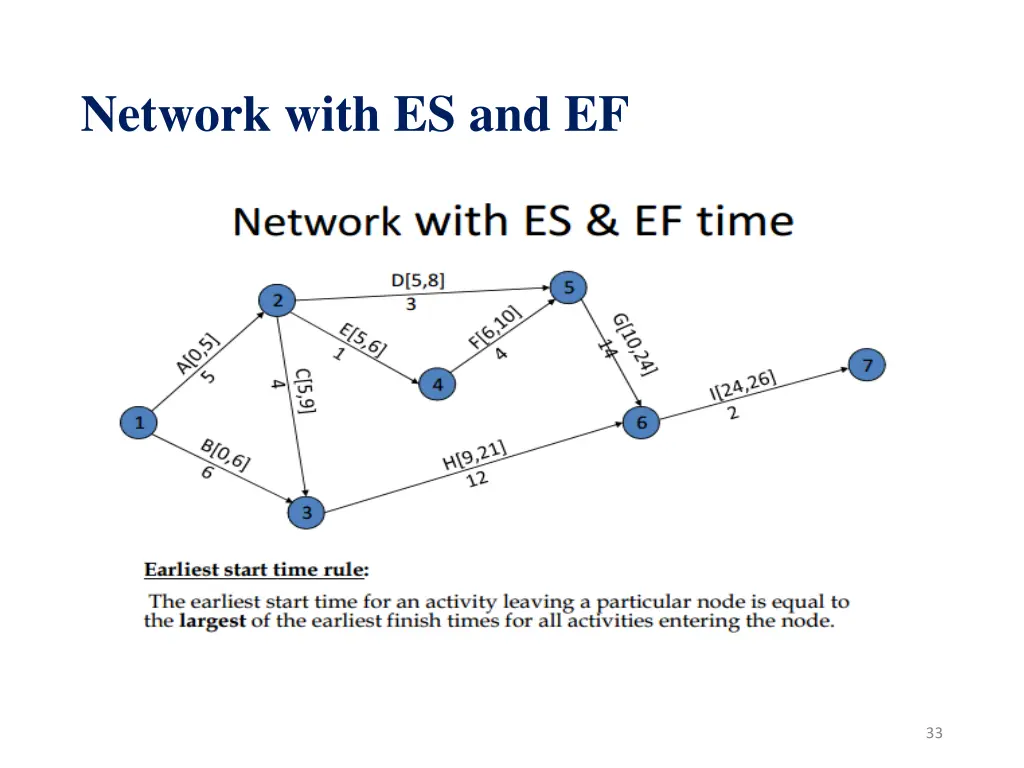 network with es and ef