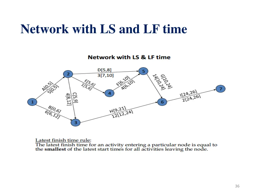 network with ls and lf time