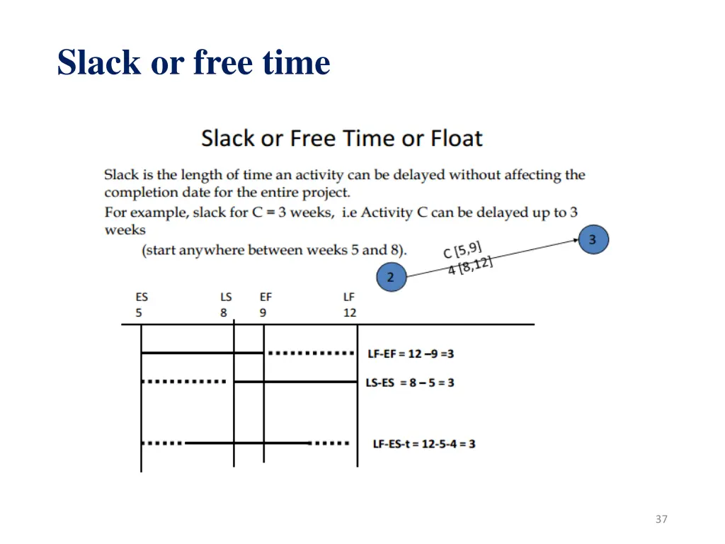slack or free time