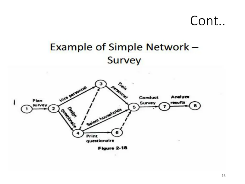 slide16
