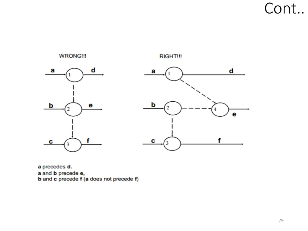 slide29