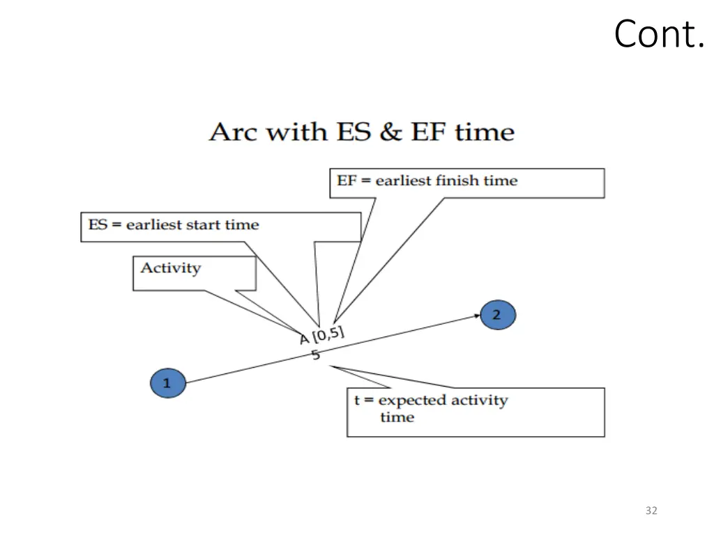 slide32