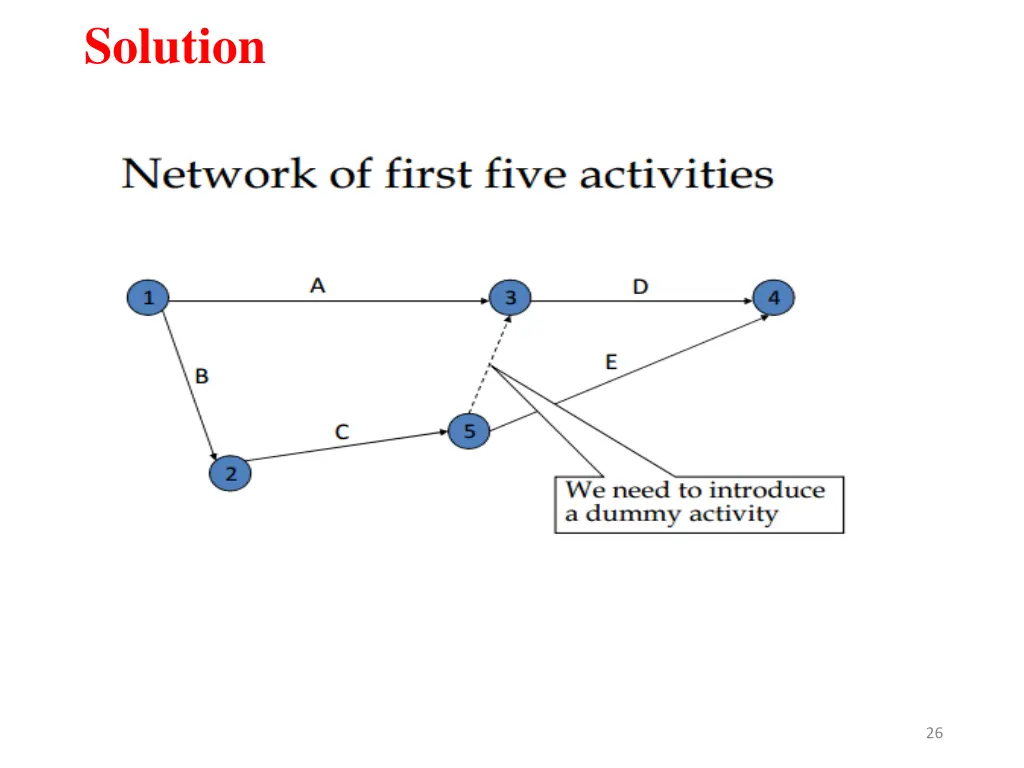 solution 1