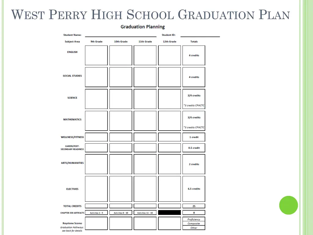 w est p erry h igh s chool g raduation p lan