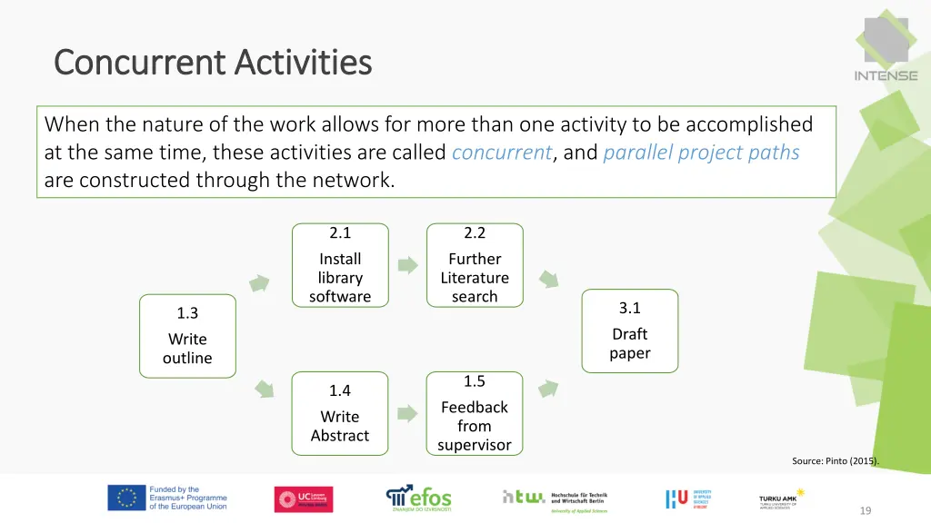 concurrent activities concurrent activities