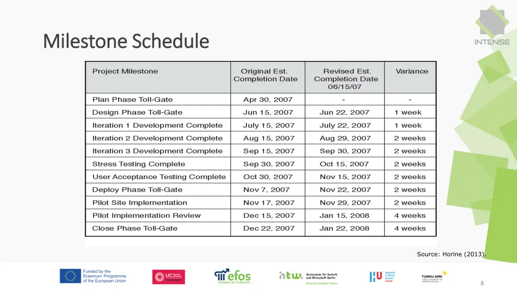 milestone schedule milestone schedule