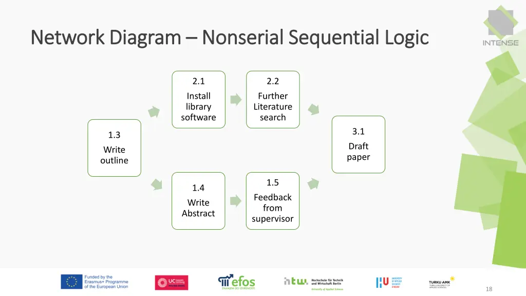 network diagram network diagram nonserial