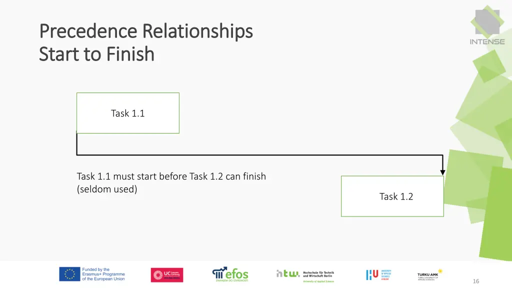 precedence relationships precedence relationships 3