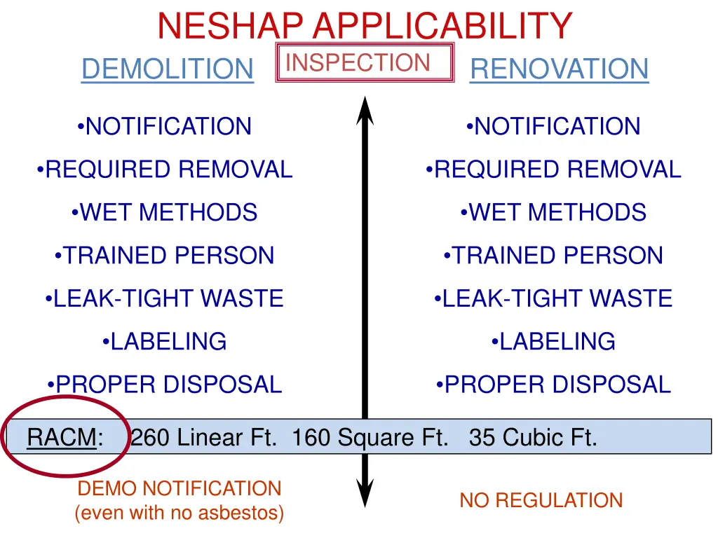 neshap applicability demolition