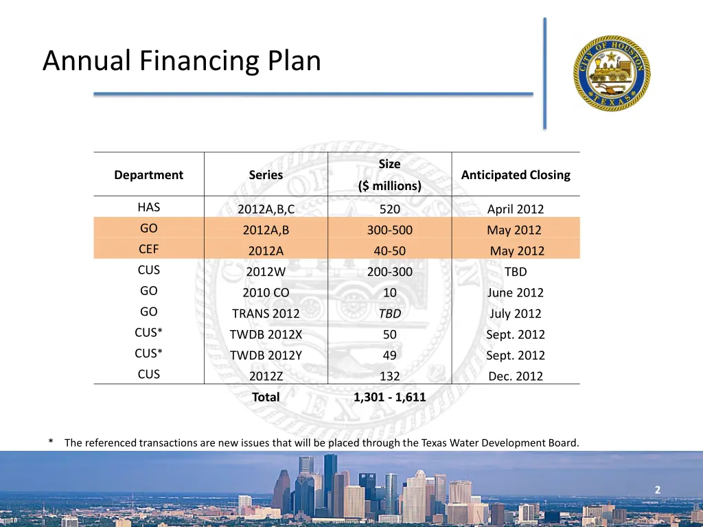 annual financing plan