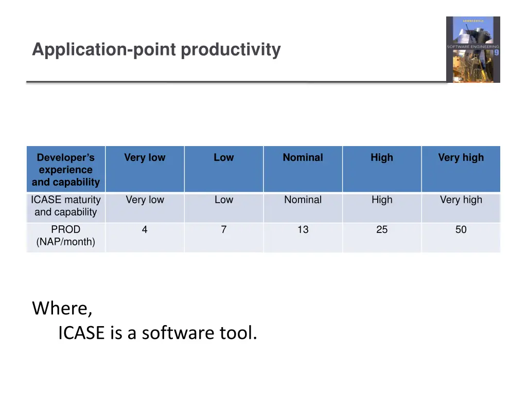 application point productivity