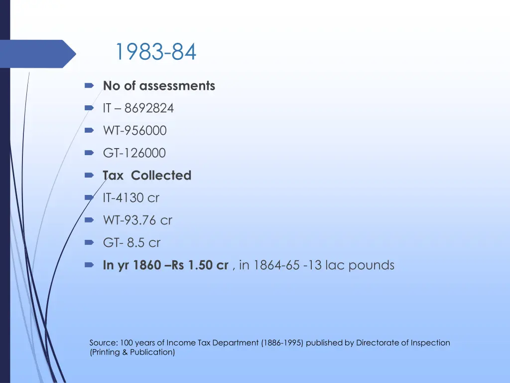 1983 84