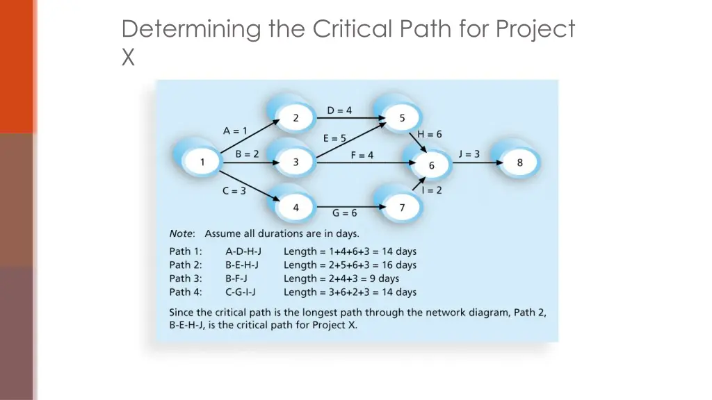 determining the critical path for project x