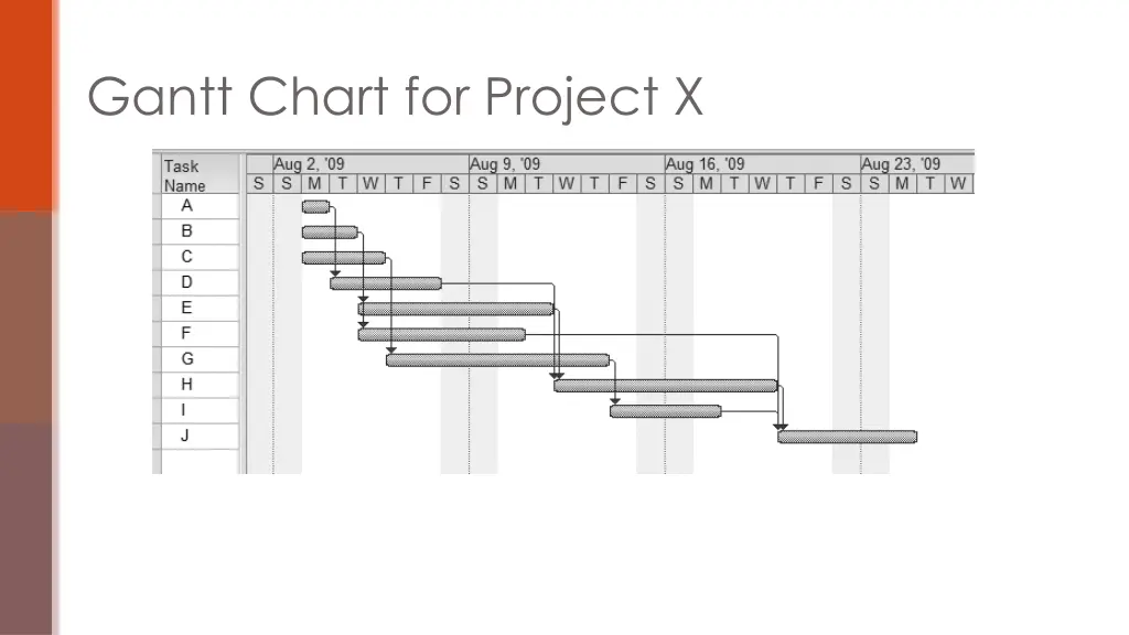 gantt chart for project x