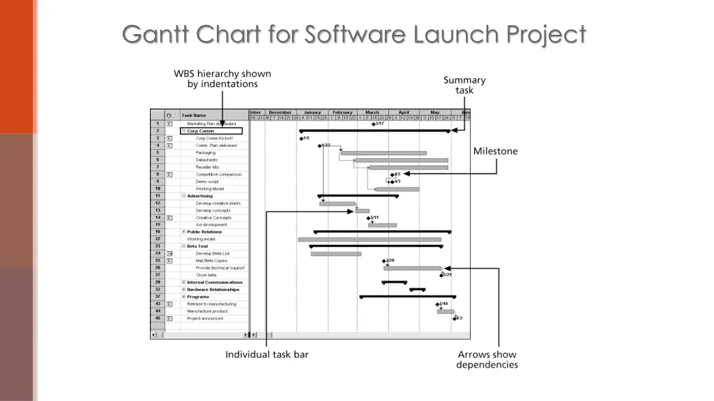 gantt chart for software launch project